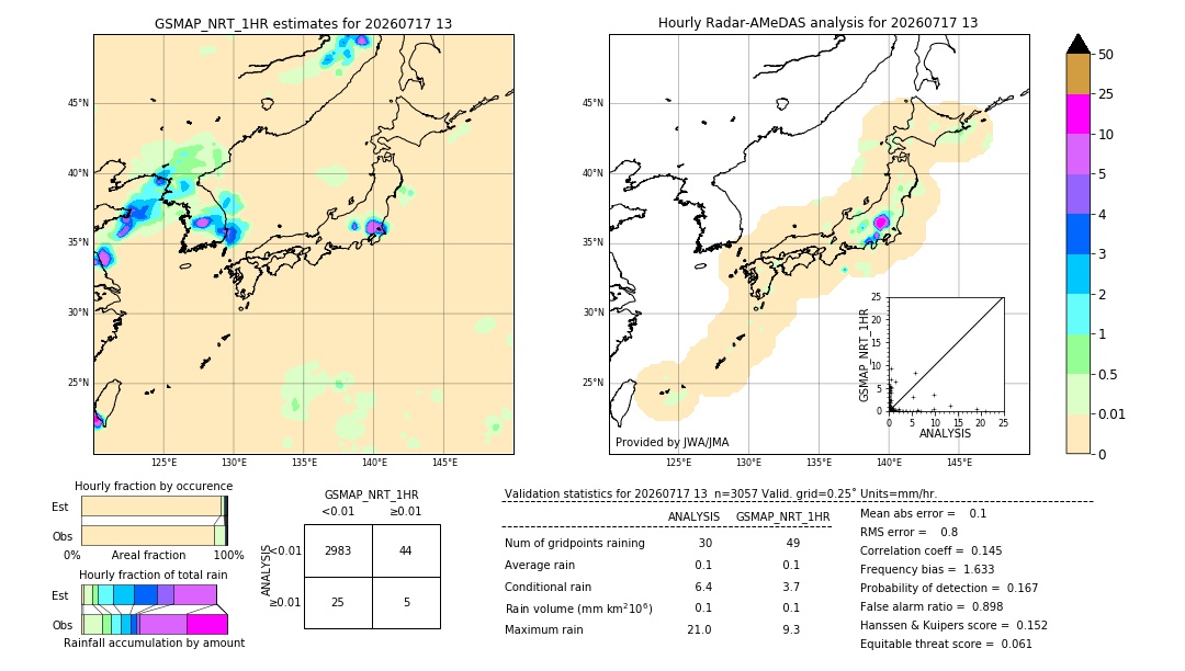 GSMaP NRT validation image. 2026/07/17 13