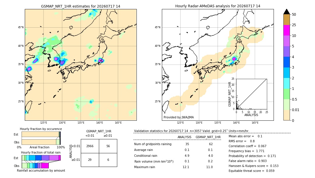 GSMaP NRT validation image. 2026/07/17 14