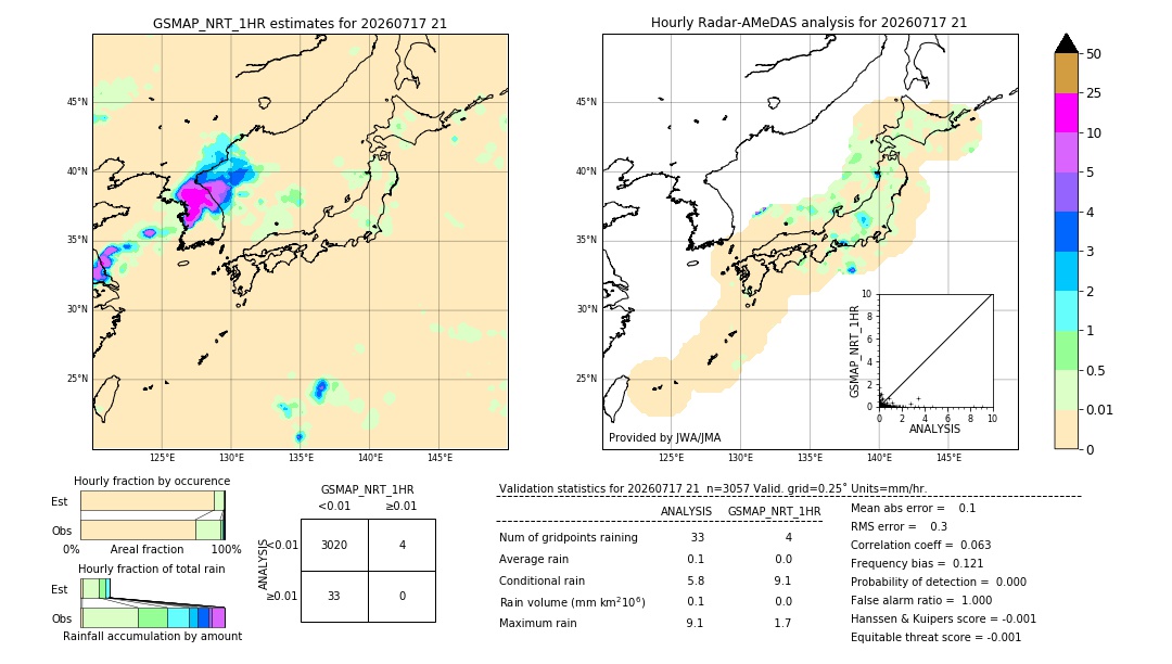 GSMaP NRT validation image. 2026/07/17 21