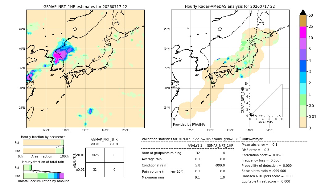 GSMaP NRT validation image. 2026/07/17 22