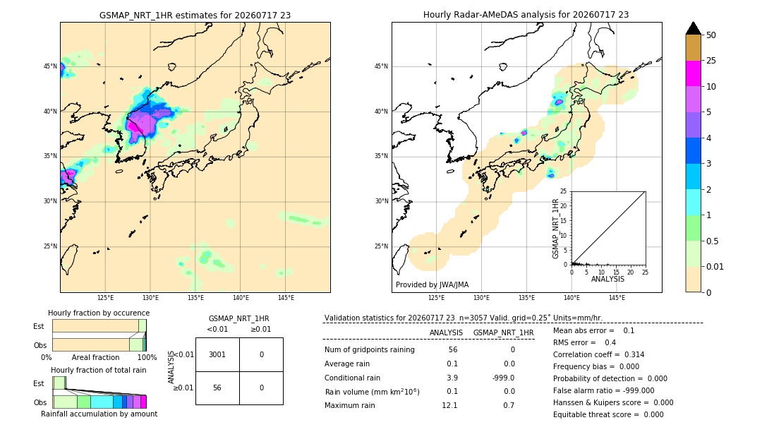 GSMaP NRT validation image. 2026/07/17 23