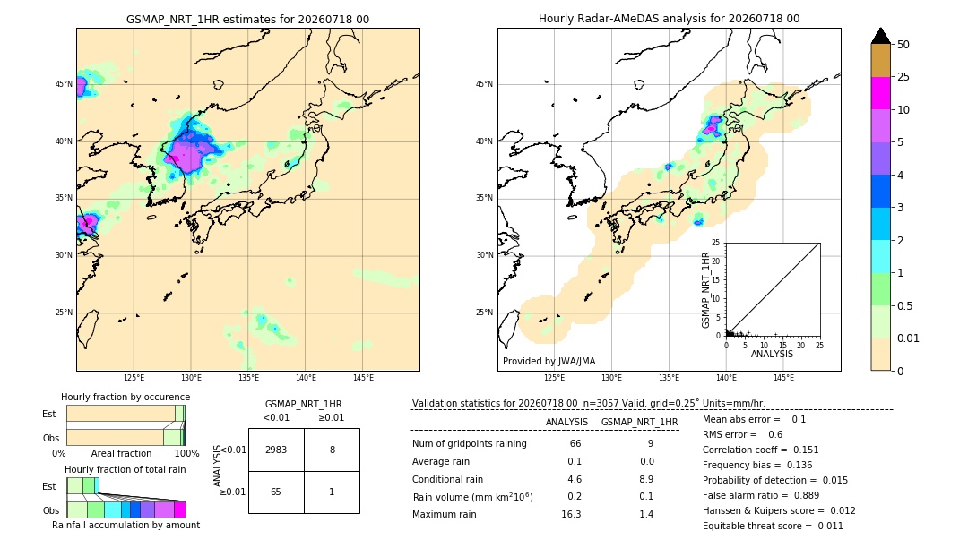 GSMaP NRT validation image. 2026/07/18 00