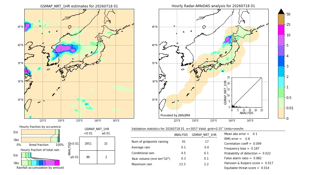 GSMaP NRT validation image. 2026/07/18 01