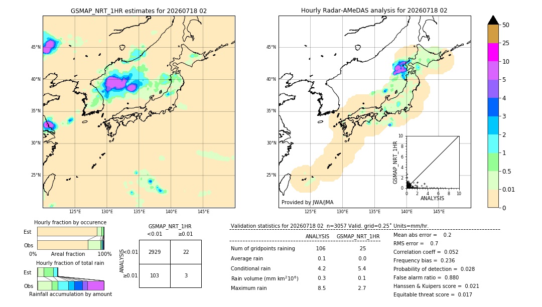 GSMaP NRT validation image. 2026/07/18 02