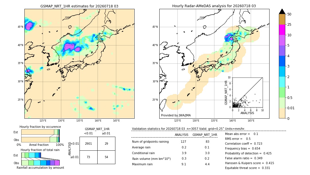 GSMaP NRT validation image. 2026/07/18 03