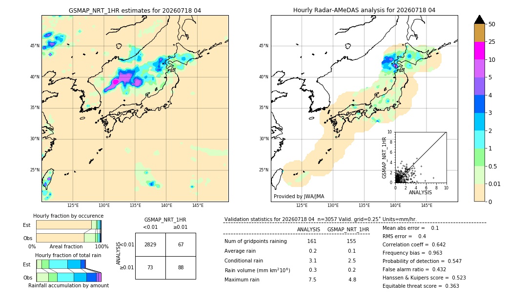 GSMaP NRT validation image. 2026/07/18 04