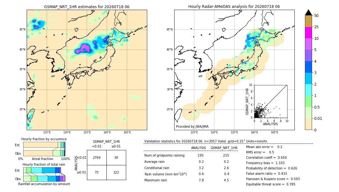 GSMaP NRT validation image. 2026/07/18 06