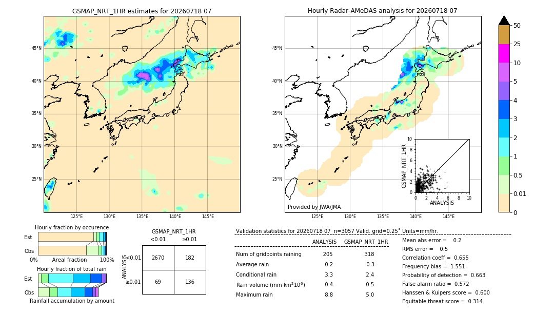 GSMaP NRT validation image. 2026/07/18 07
