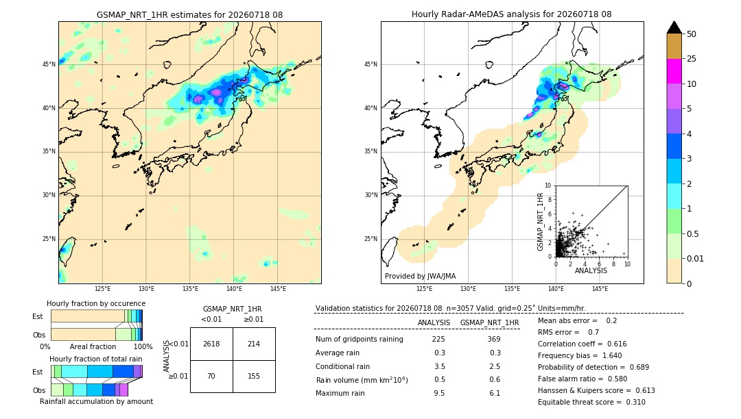 GSMaP NRT validation image. 2026/07/18 08