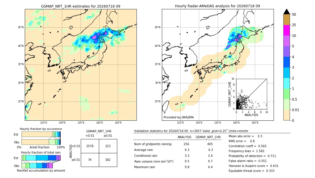 GSMaP NRT validation image. 2026/07/18 09