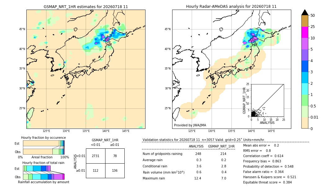 GSMaP NRT validation image. 2026/07/18 11
