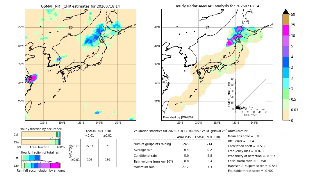 GSMaP NRT validation image. 2026/07/18 14
