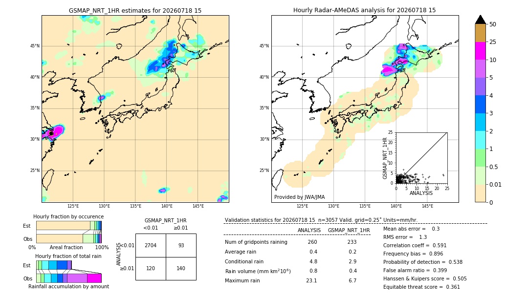 GSMaP NRT validation image. 2026/07/18 15