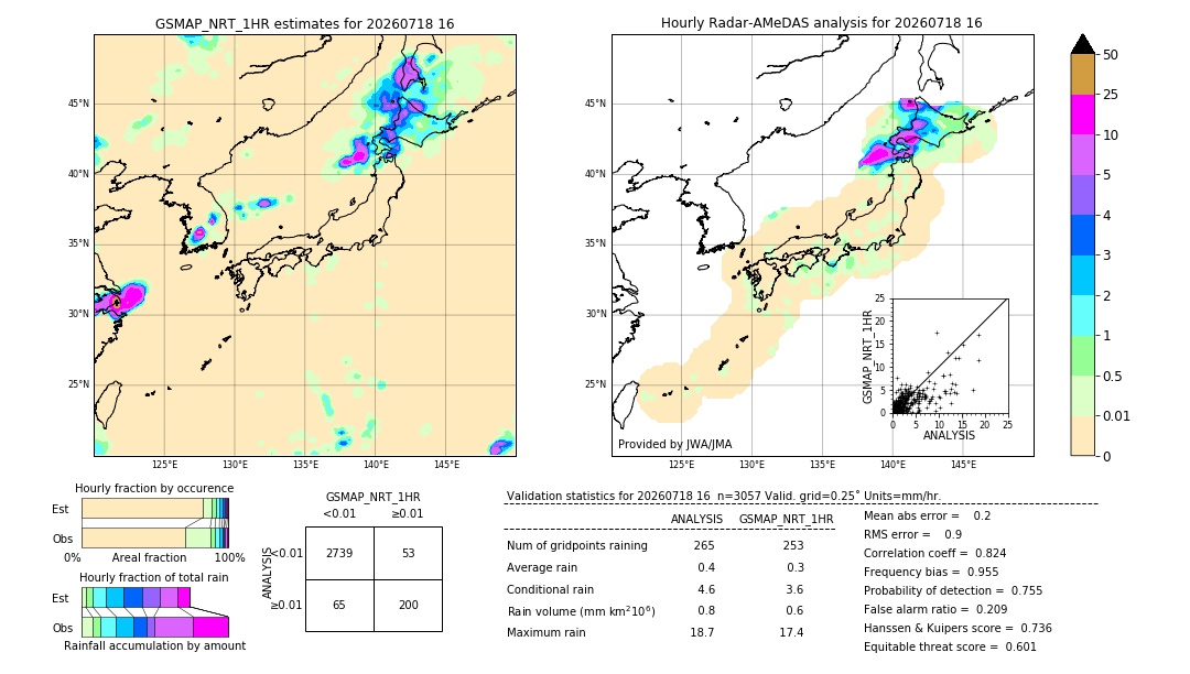 GSMaP NRT validation image. 2026/07/18 16