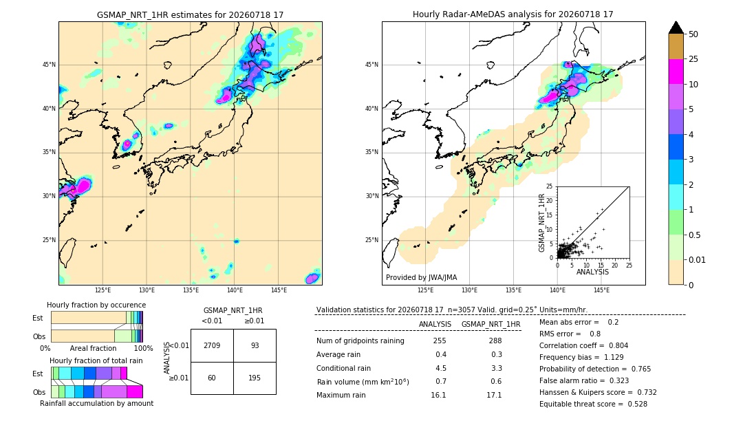 GSMaP NRT validation image. 2026/07/18 17