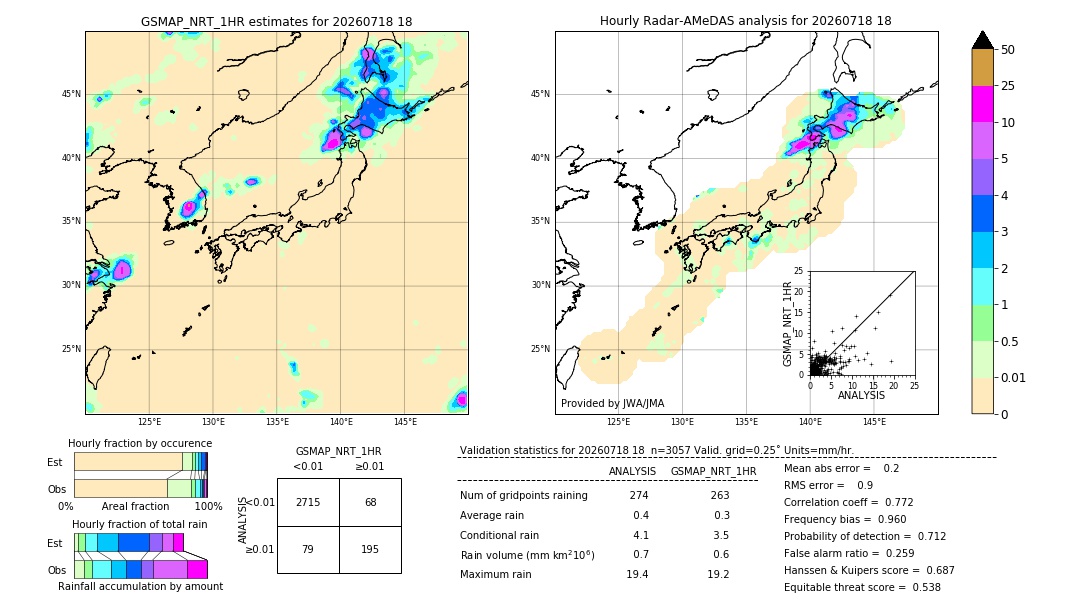 GSMaP NRT validation image. 2026/07/18 18