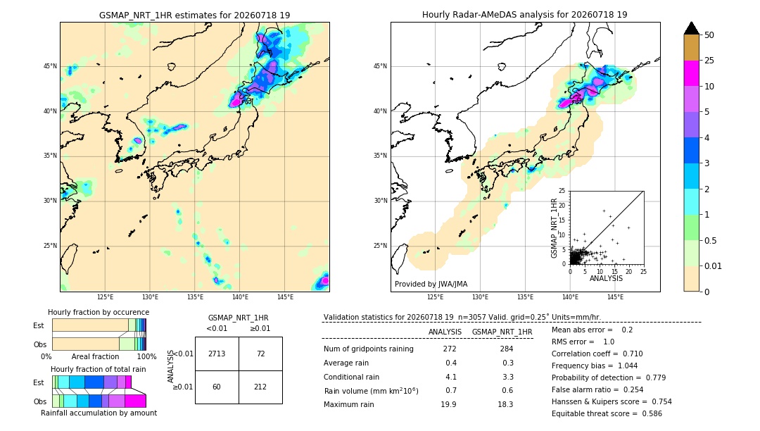 GSMaP NRT validation image. 2026/07/18 19
