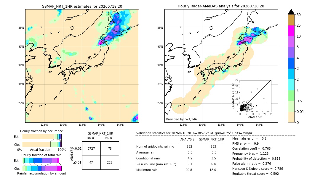 GSMaP NRT validation image. 2026/07/18 20