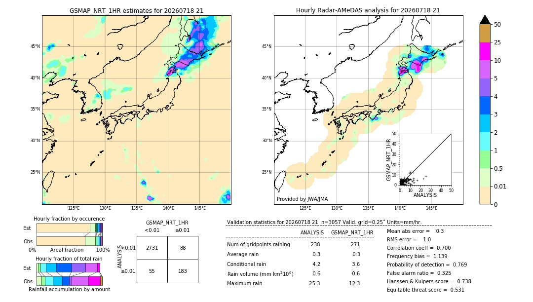 GSMaP NRT validation image. 2026/07/18 21
