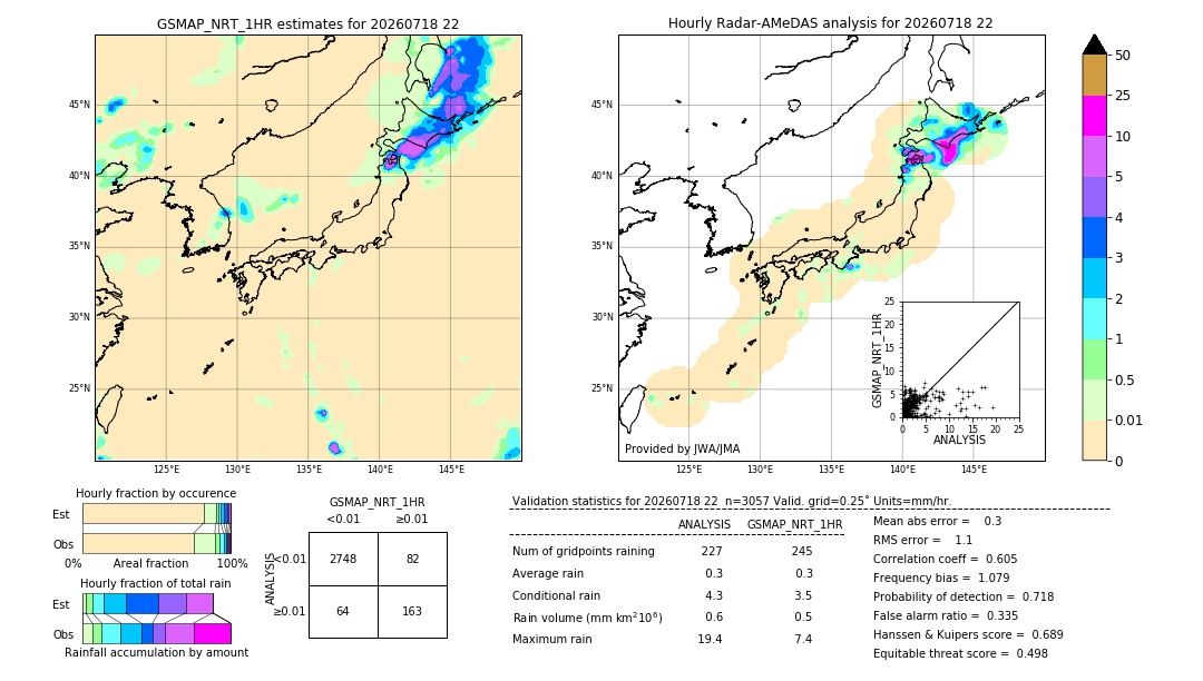 GSMaP NRT validation image. 2026/07/18 22