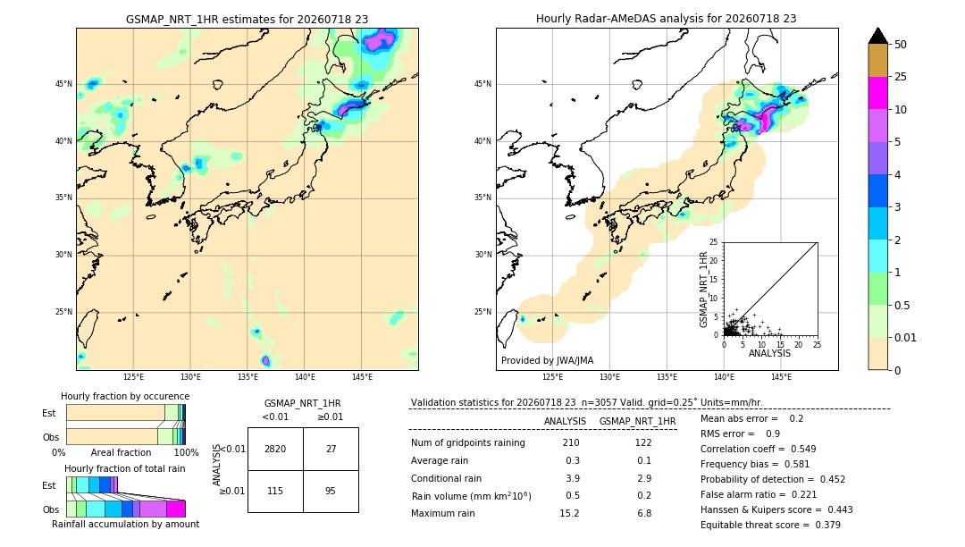 GSMaP NRT validation image. 2026/07/18 23