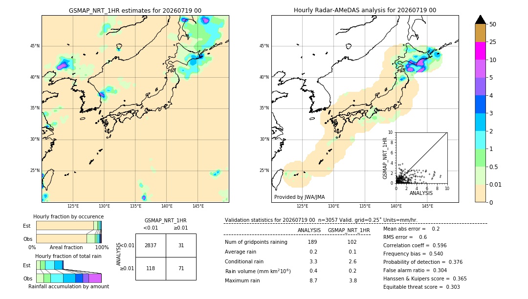GSMaP NRT validation image. 2026/07/19 00
