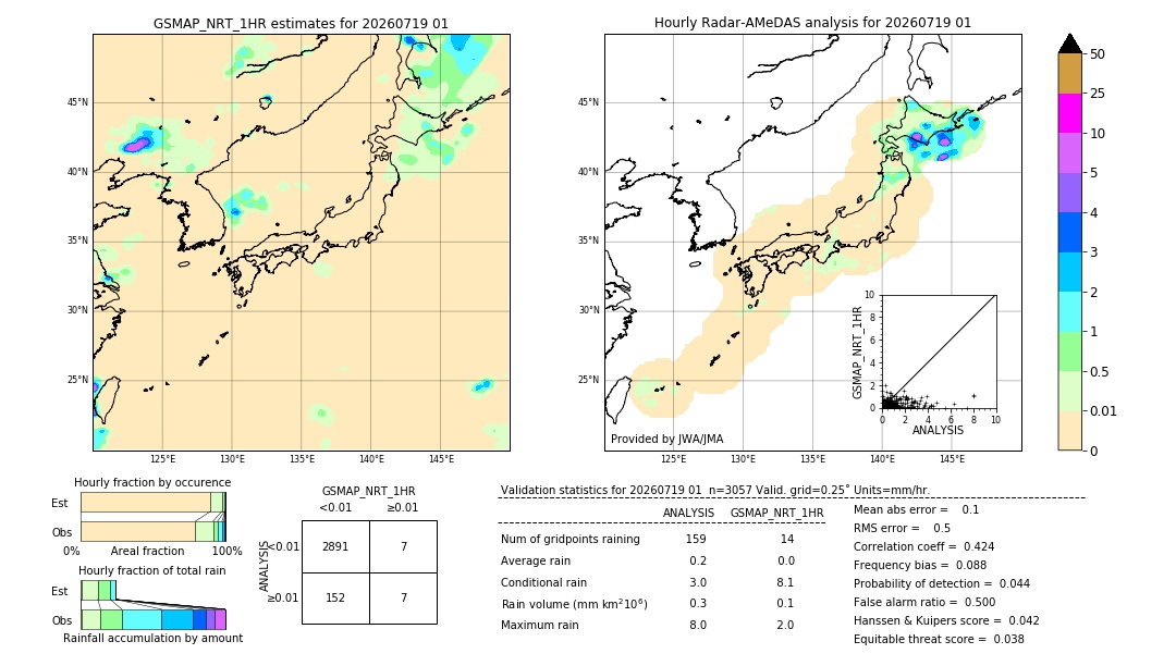GSMaP NRT validation image. 2026/07/19 01