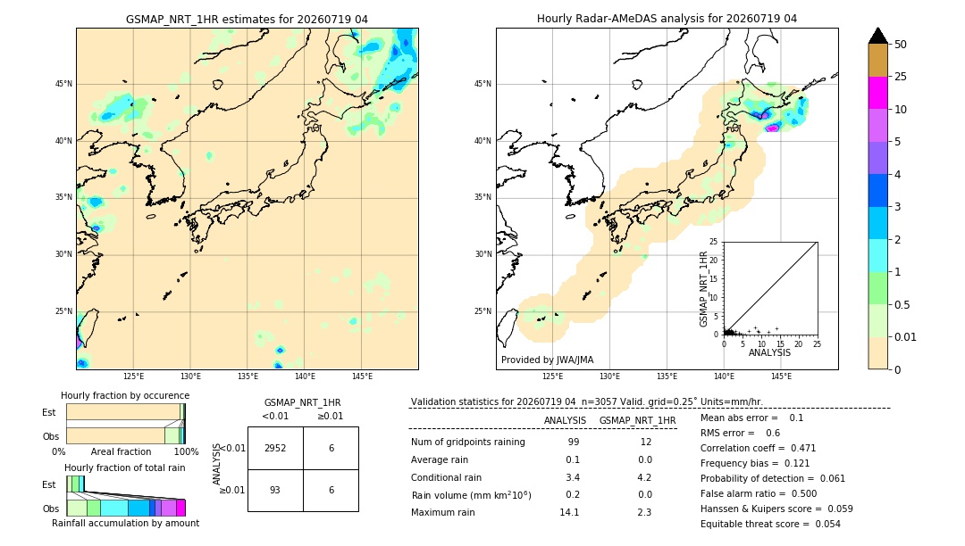 GSMaP NRT validation image. 2026/07/19 04