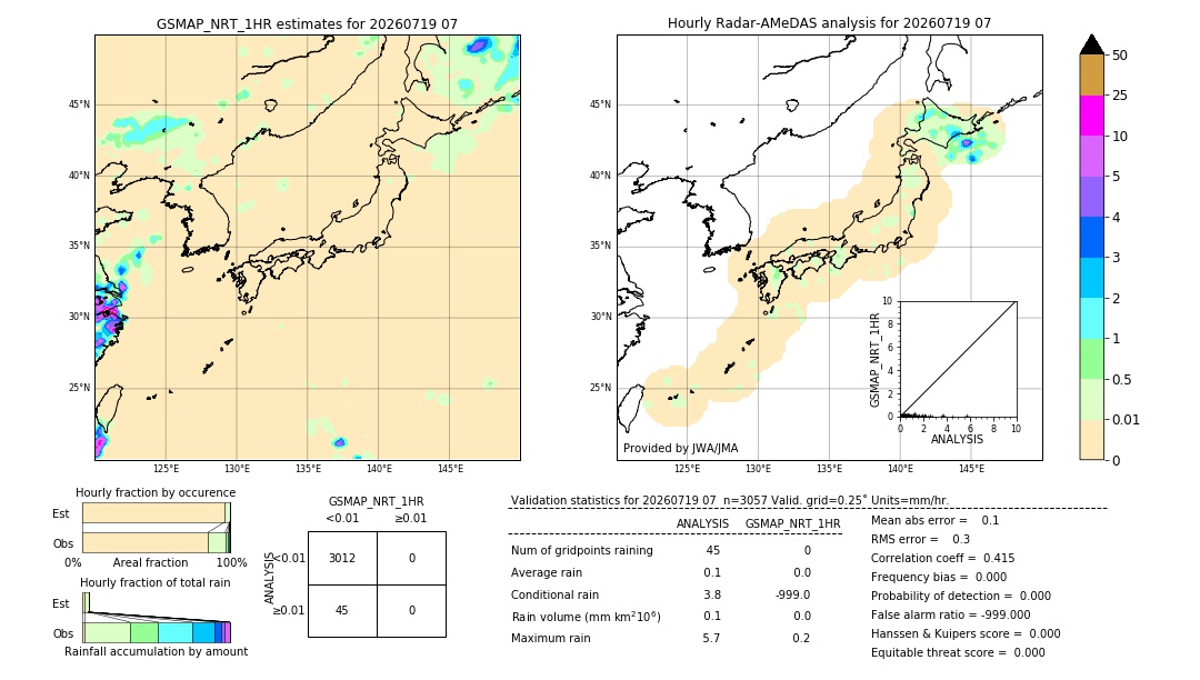 GSMaP NRT validation image. 2026/07/19 07