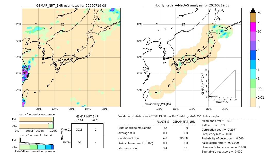 GSMaP NRT validation image. 2026/07/19 08