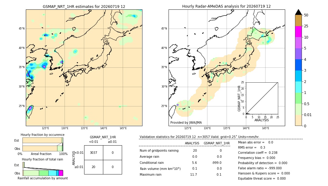 GSMaP NRT validation image. 2026/07/19 12