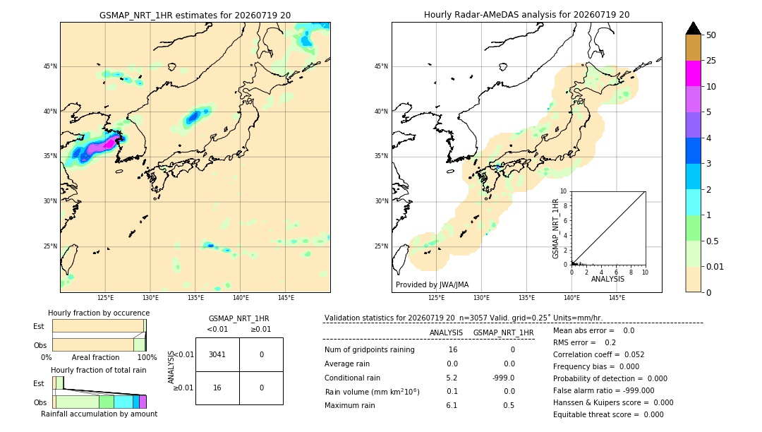 GSMaP NRT validation image. 2026/07/19 20