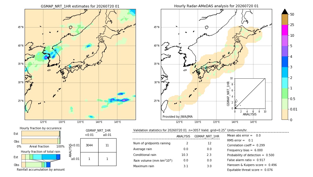 GSMaP NRT validation image. 2026/07/20 01