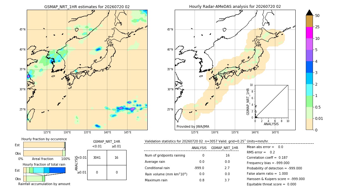 GSMaP NRT validation image. 2026/07/20 02