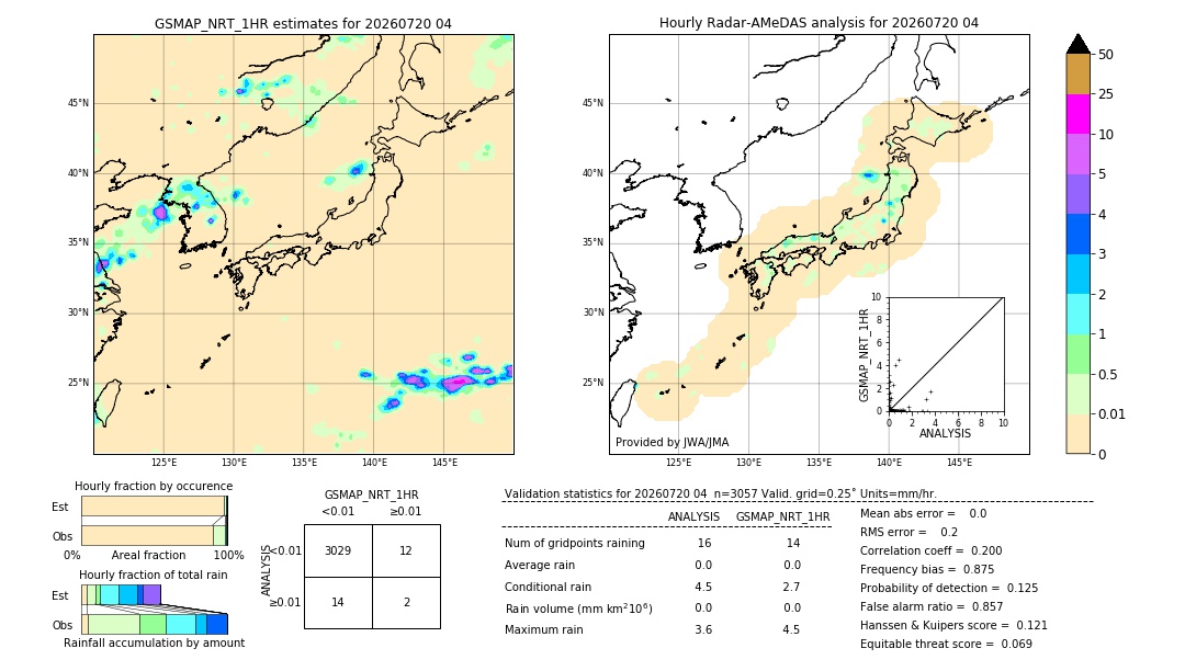 GSMaP NRT validation image. 2026/07/20 04