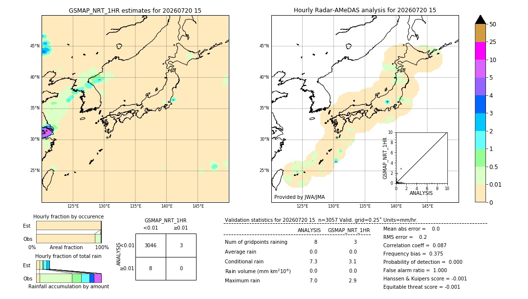 GSMaP NRT validation image. 2026/07/20 15