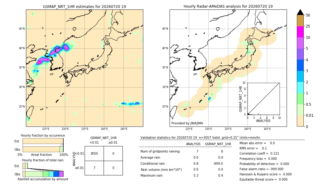 GSMaP NRT validation image. 2026/07/20 19