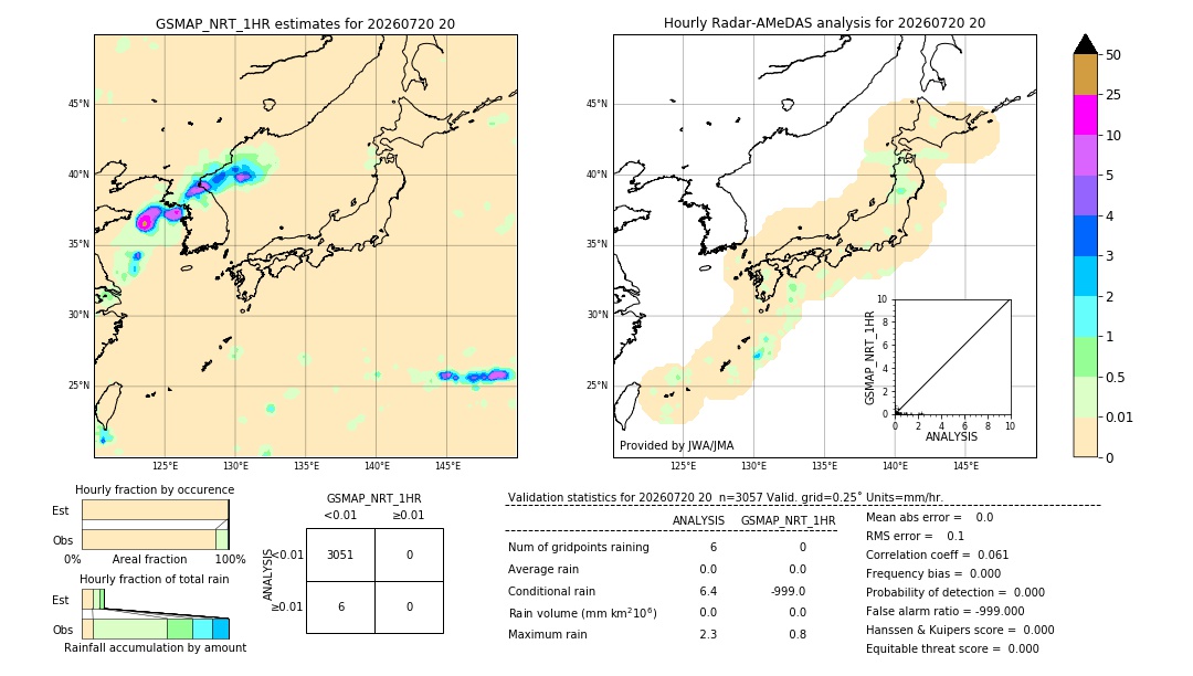 GSMaP NRT validation image. 2026/07/20 20