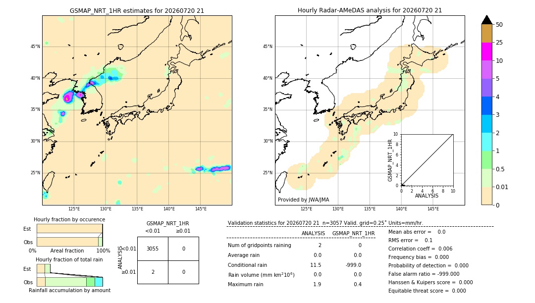 GSMaP NRT validation image. 2026/07/20 21