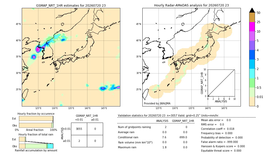 GSMaP NRT validation image. 2026/07/20 23