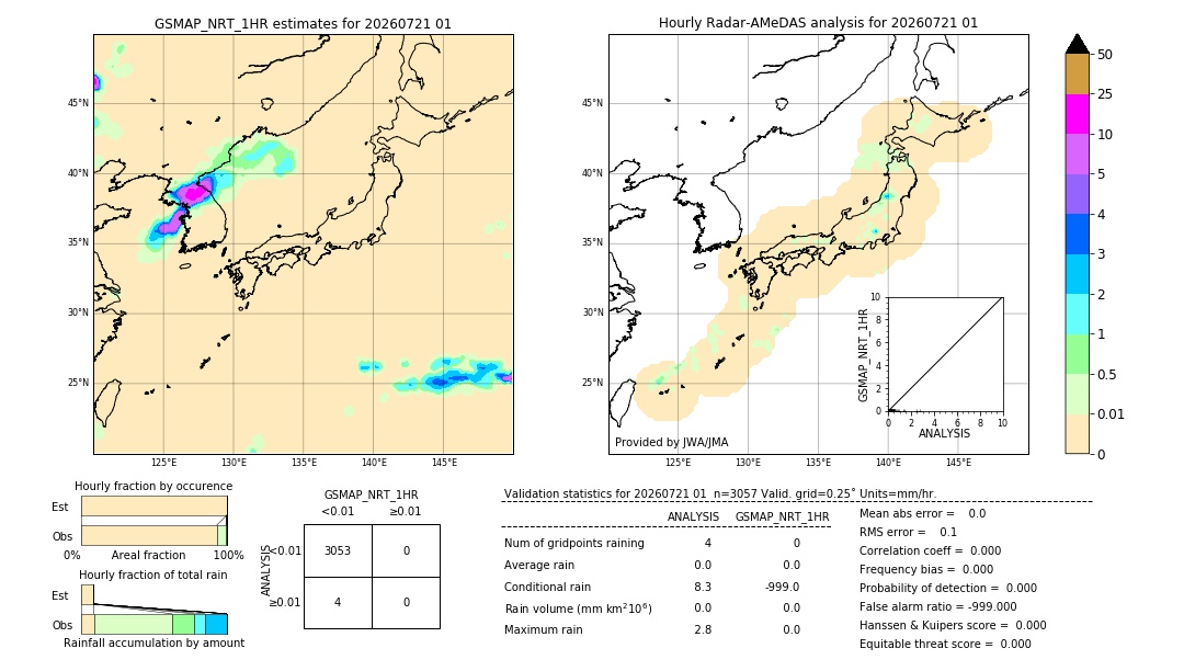 GSMaP NRT validation image. 2026/07/21 01