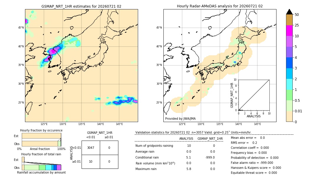 GSMaP NRT validation image. 2026/07/21 02