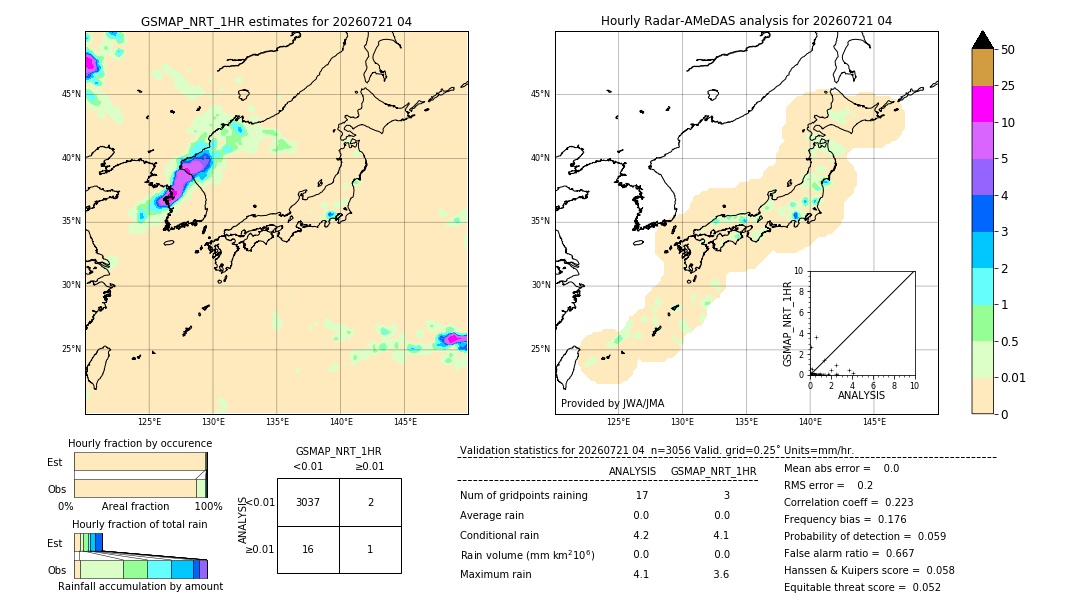 GSMaP NRT validation image. 2026/07/21 04