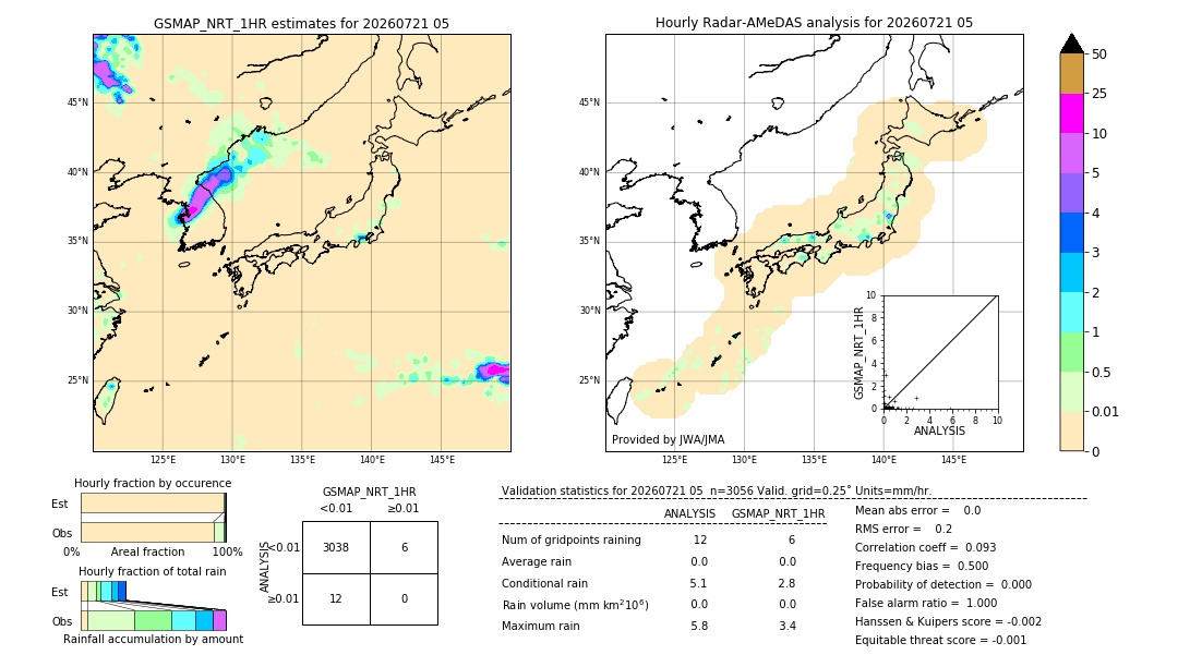 GSMaP NRT validation image. 2026/07/21 05