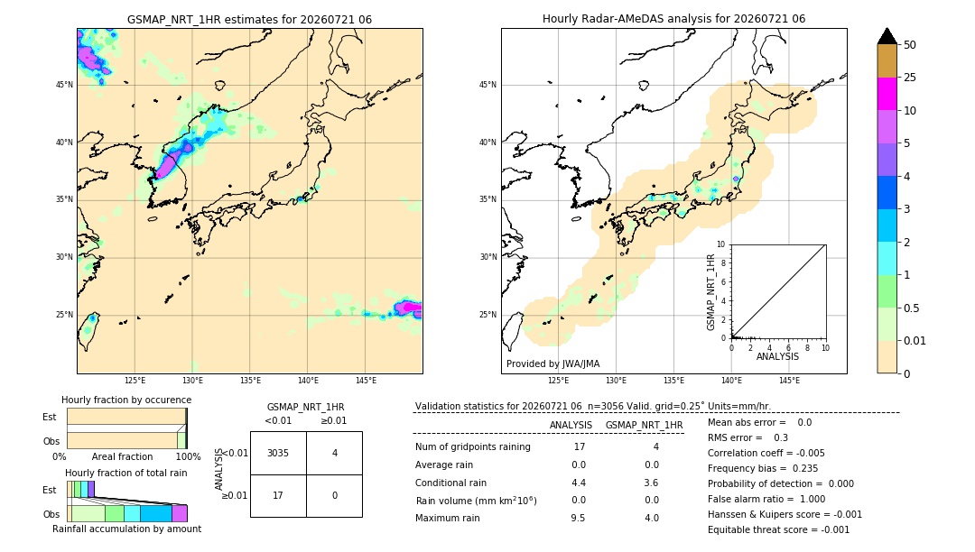 GSMaP NRT validation image. 2026/07/21 06