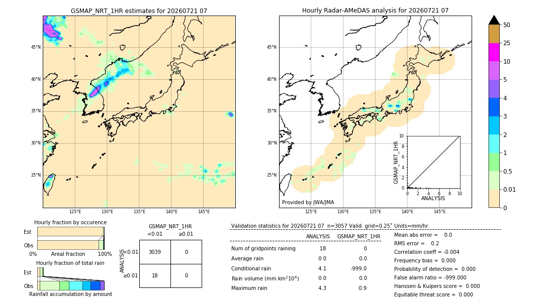 GSMaP NRT validation image. 2026/07/21 07
