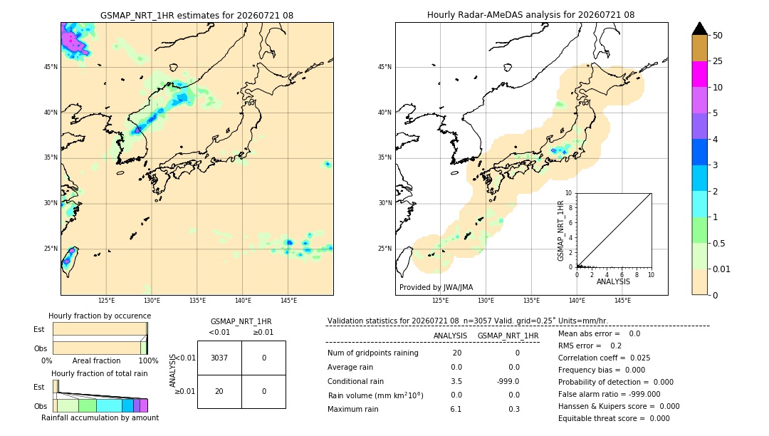 GSMaP NRT validation image. 2026/07/21 08