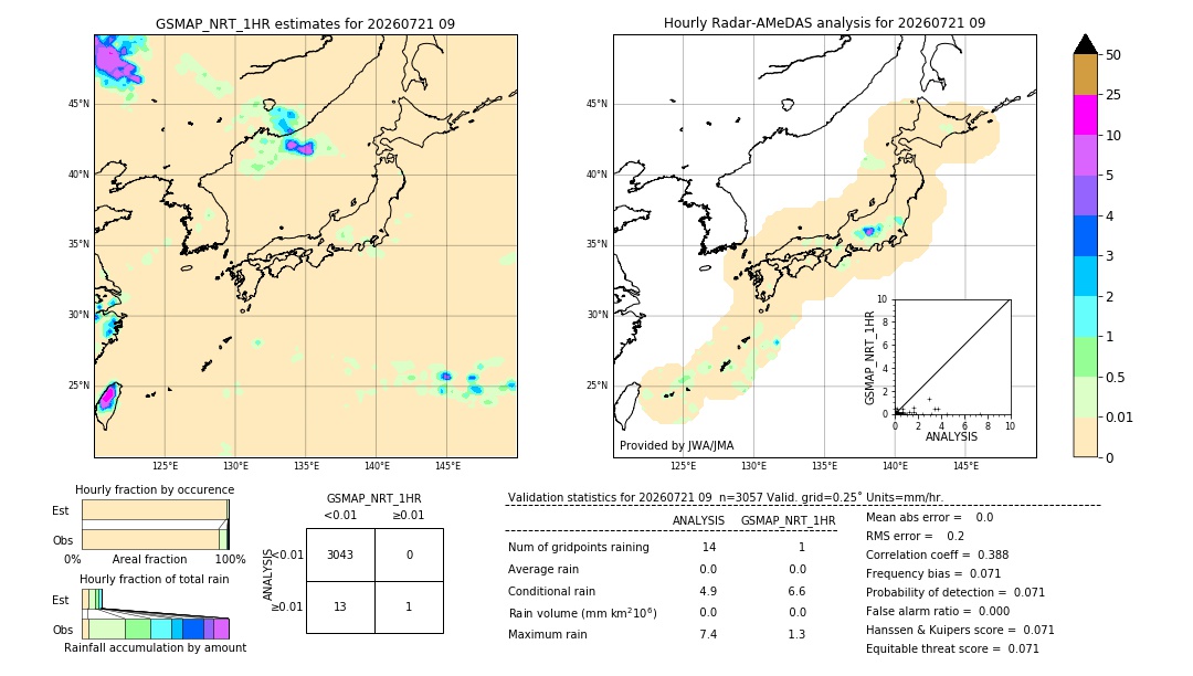 GSMaP NRT validation image. 2026/07/21 09