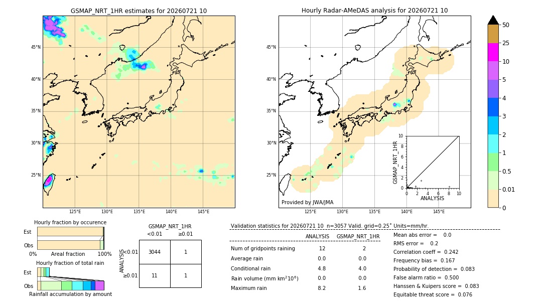 GSMaP NRT validation image. 2026/07/21 10