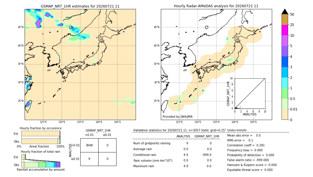 GSMaP NRT validation image. 2026/07/21 11